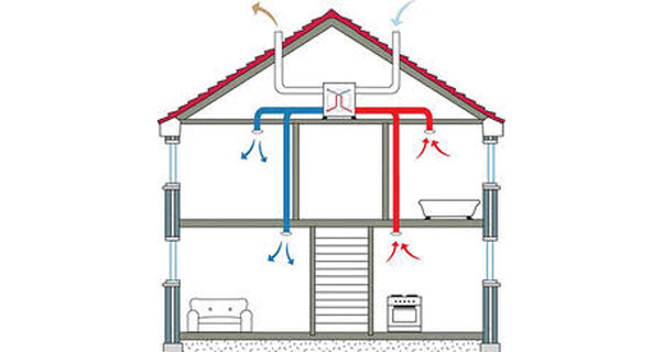 MHRV System